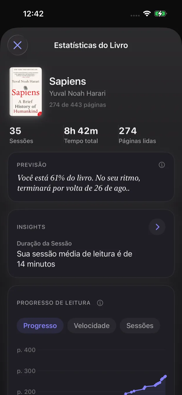 Painel de estatísticas do livro com tempo de leitura, páginas lidas e análise de sessões