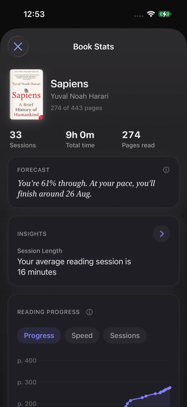 Book statistics dashboard with reading time, pages read, and session analytics