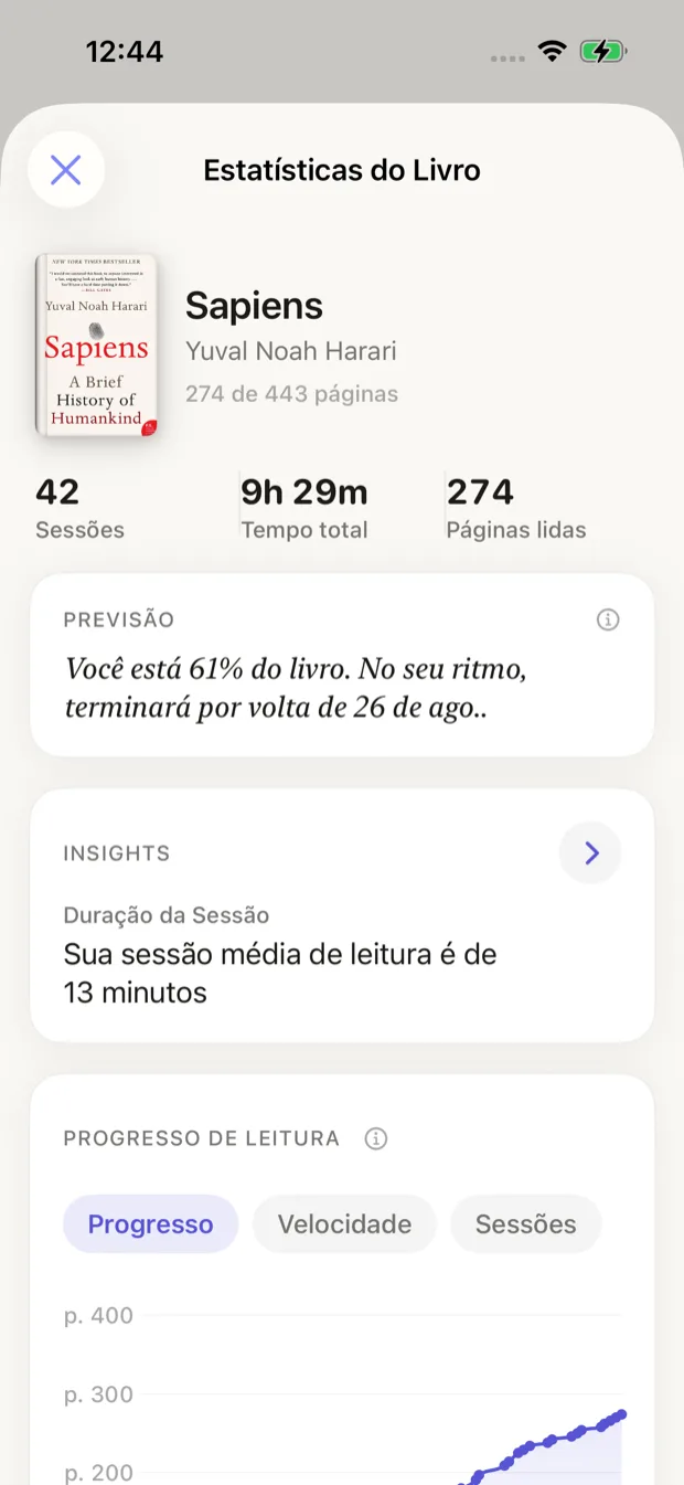 Painel de estatísticas do livro com tempo de leitura, páginas lidas e análise de sessões