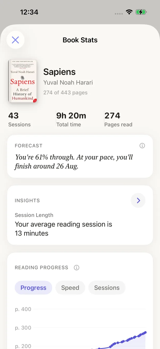 Book statistics dashboard with reading time, pages read, and session analytics