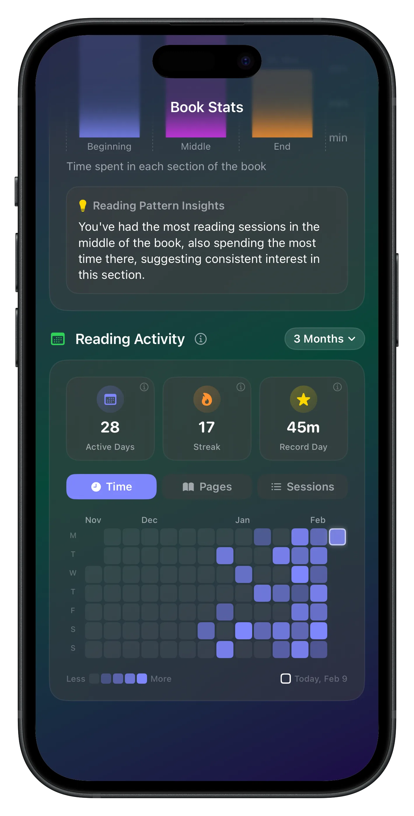 Reading activity heatmap with pattern insights, streak, and active days