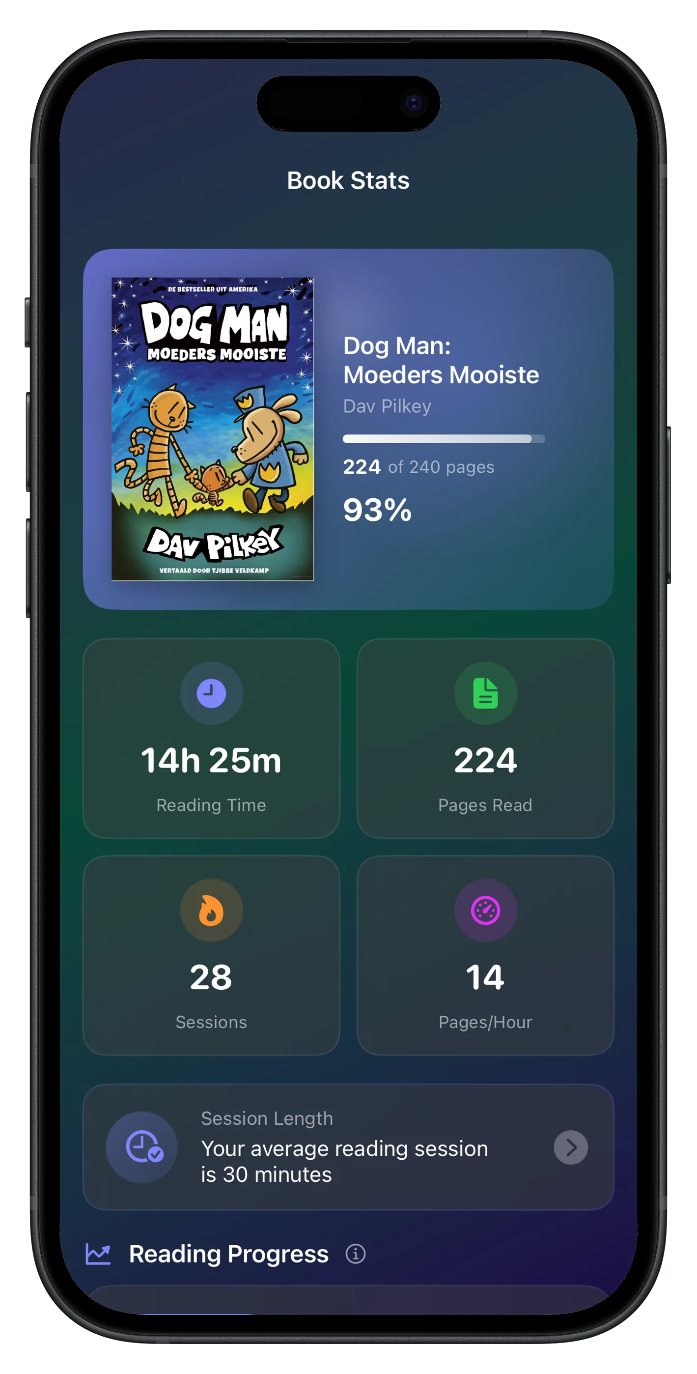 Book statistics dashboard with reading time, pages read, and session analytics